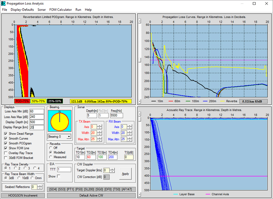 OAD_propagation_loss_analysis_screen OAD ocean acoustic developments wader V8 version 8 sonar range prediction