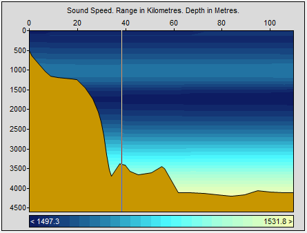 OAD WADER V8.3 Vertical Cross Section - sonar range prediction software